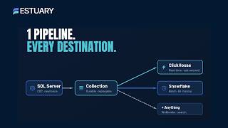 SQL Server CDC to Snowflake + ClickHouse in Real Time (Fan-Out Demo)