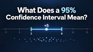 What Does a 95% Confidence Interval Actually Mean