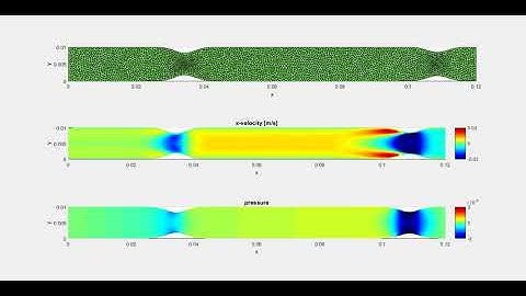 QuickerSim - Peristaltic Pipe Simulation
