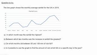 Line Graphs (Time Series)