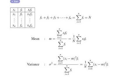 도수분포에서의 평균, 분산, 표준편차(Mean, Variance, Standard Deviation of Frequency Distribution)