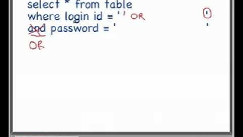 How SQL Server Injection Works