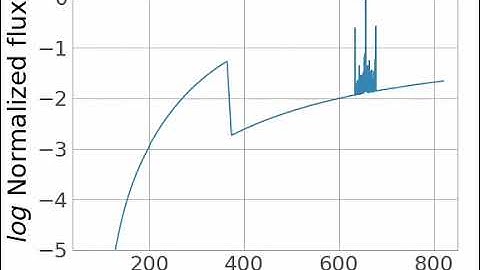 Synthetic spectra of tidal disruption events