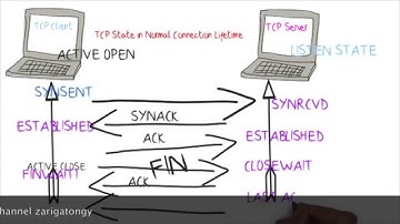 tcp tutorial tcp state diagram for connection establishment closing