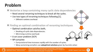 Quantum Compiler : Automatic Vectorization Assisted by Quantum Annealer