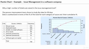 Lean - Six Sigma Training - 010 Pareto Analysis