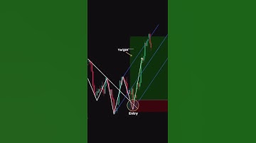 Buy or Sell? | Real Trades Made on Forex Tester #trading #forex #forextester