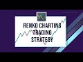 Renko charting mariashi charting trading strategy