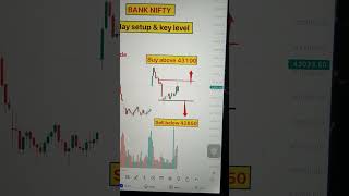 bank nifty tomorrow prediction inhindi | bank nifty tomorrow predictiongap up or gap down