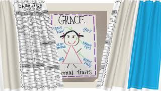 Analyzing Character Traits
