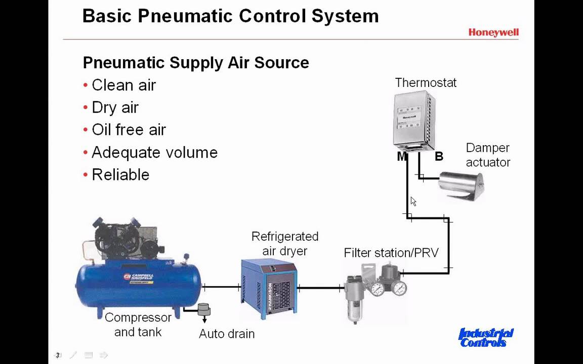 Pneumatic HVAC systems maintenance