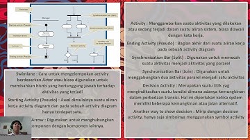 UAS - Rekayasa Perangkat Lunak - UNSIA