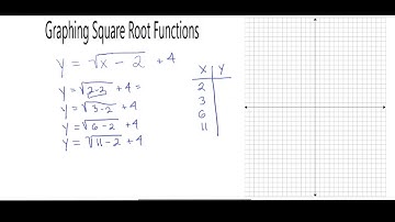 Alg2 7•6 Graphing Square Root Functions 4