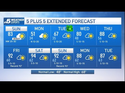 NBC 5 Forecast: A strong cold front arrives Sunday with windy ...