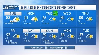 NBC 5 Forecast: A strong cold front arrives Sunday with windy conditions