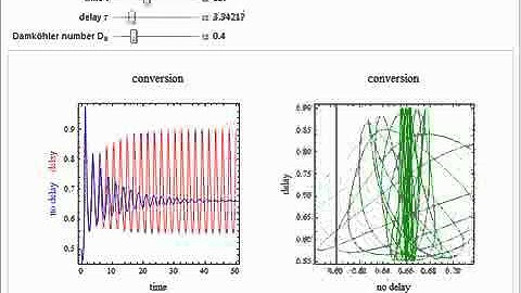 Dynamics of a Coupled Reactor-Separator System with Time Delay