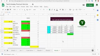 One lakh drive trial period performance using Money management - Tamil intraday screenshot 2