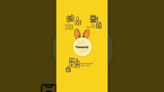 How does e:corg help your business?