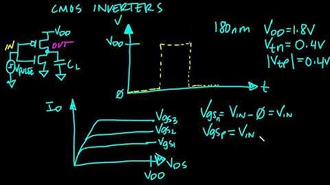CMOS Inverter Basic Operation | Part 1