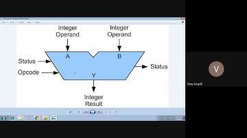 HDL LAB - 18ECL58 - Experiment 2 - ALU(Arithmentic Logic Unit)