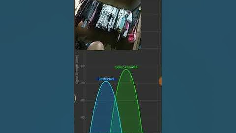 TPLink WR941HP wifi coverage test - closed area