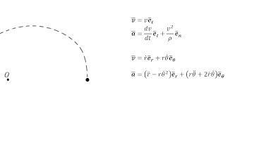 Tangential-Normal Coordinates vs. Polar Coordinates