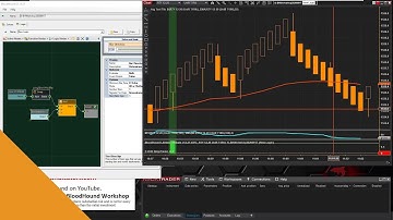 BloodHound - Detecting Wicks (High/Low Prices) Crossing Over a Moving Average