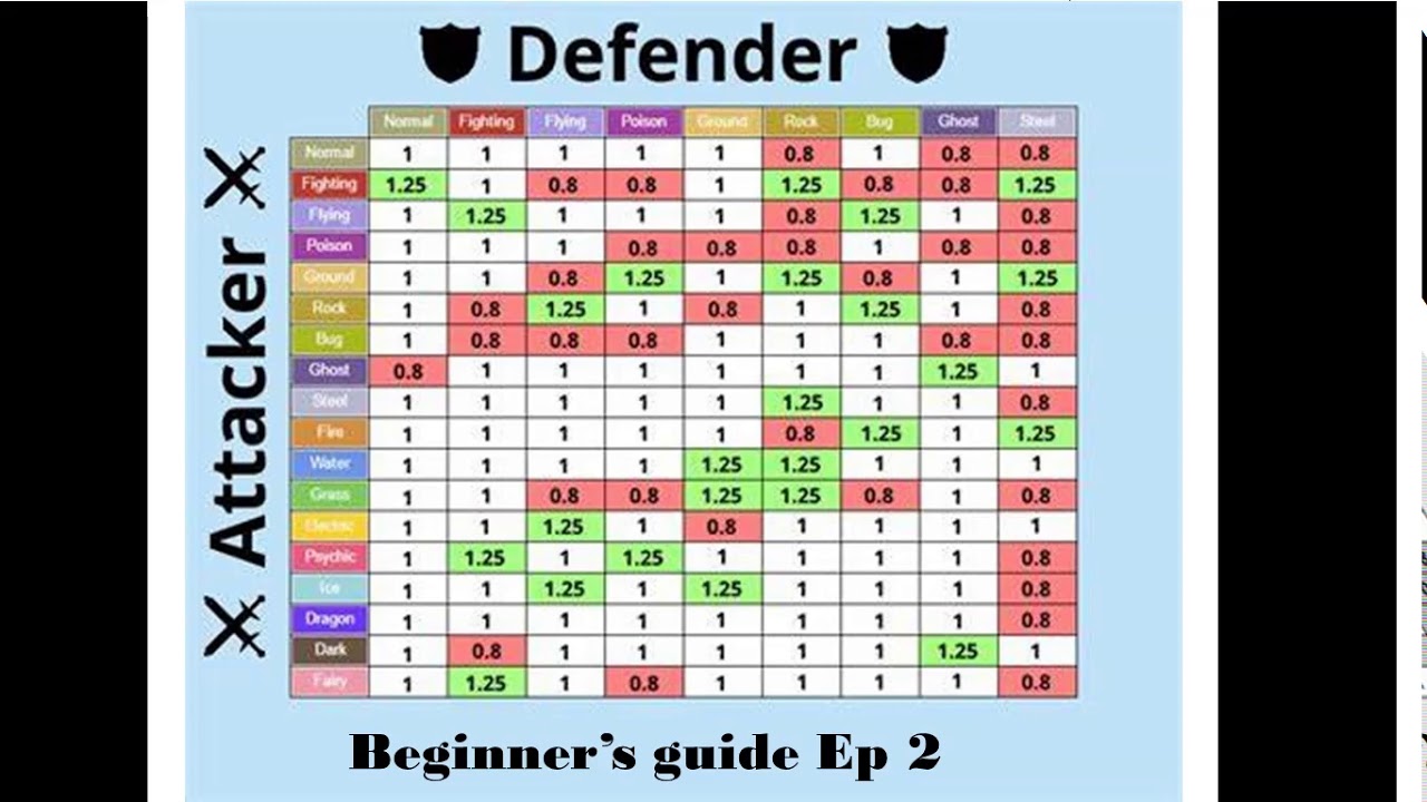 Beginners Guide Episode 2 Type Advantages and Disadvatages YouTube Beginners Guide Episode 2 Type Advantages and Disadvatages YouTube
