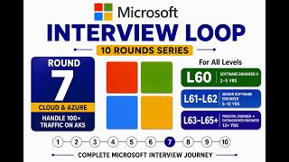 Microsoft Interview Loop | Round 7 | Handle 100× Traffic on AKS | Cloud & Azure | L60–L65+