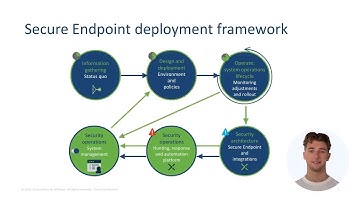 Expanding Connector Deployment for Cisco Secure Endpoint | Scalable Security Solutions