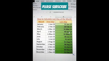 eomonth | eomonth formula in excel