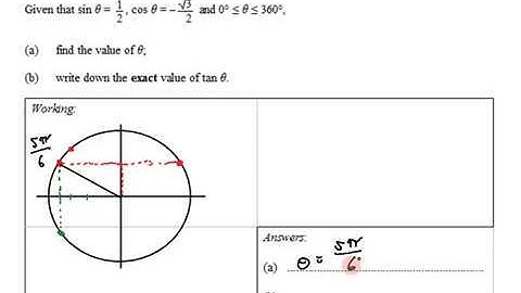 IB SL Math Topic 3 2 3 3 Using the Unit Circle