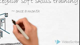 regular soft skills training programs screenshot 5
