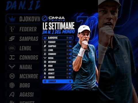 Video 70 settimane da N.1 al mondo, Sinner vicino alla top10 all-time