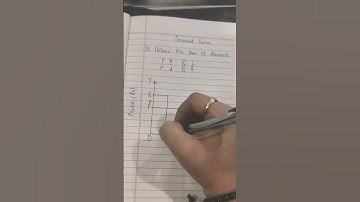 Demand  Law of demand Demand curve Microeconomics class 10 Simple idea to draw a demand curve