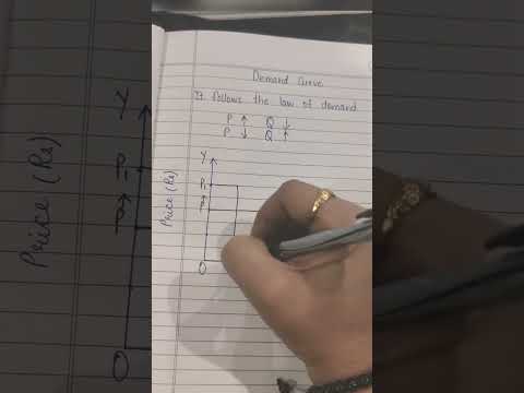 Demand Law of
