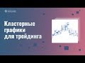 Обзор кластерных графиков в ATAS.