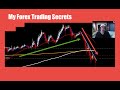 Trade forex successfully  basic nikos trading academy system course