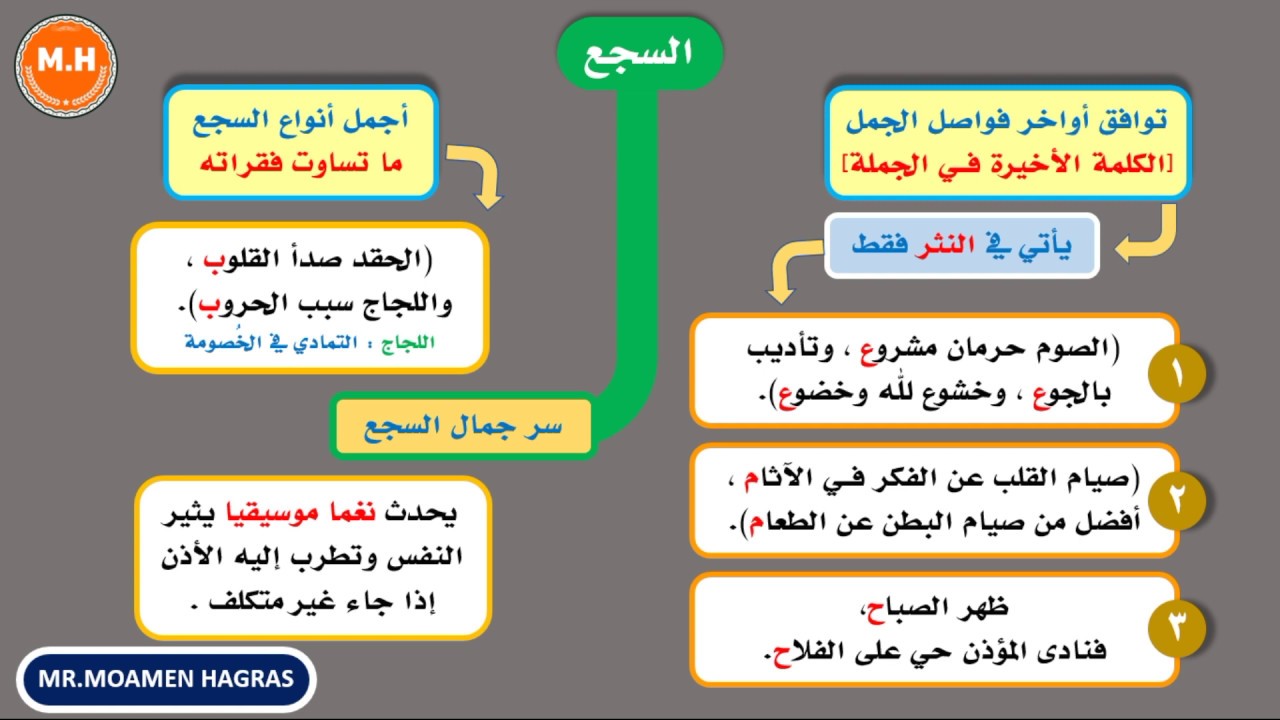 شرح البلاغة شرح درس السجع باختصار وببساطة Youtube