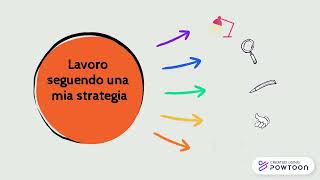 Comprensione del testo