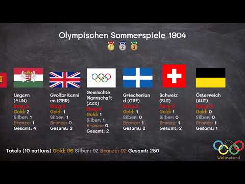 Video: Wie Waren Die Olympischen Spiele 1904 In St. Louis?