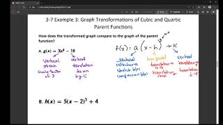 Graph Transformations of Cubic and Quartic Parent Functions