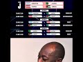 Argentina World Cup 2026 Group Stage Games #fifa#worldcup#argentina#messi#football#soccer#shorts
