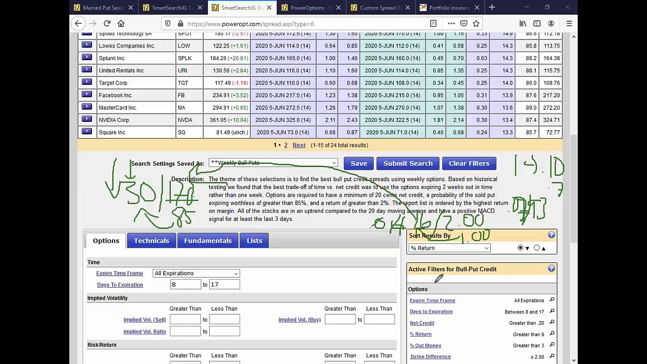 1-Week vs. 2-Week Spreads, And Closing Spreads Early