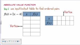 4 7 Notes Absolute Value Functions