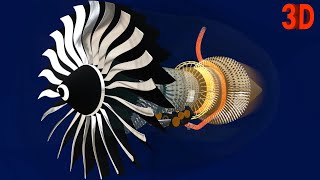 How Jet Engines Work Part 1 : Starting