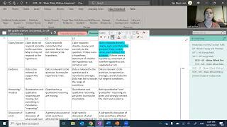 How to read a rubric