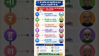 वे व्यक्ति जो राष्ट्रपति और उपराष्ट्रपति रहे।#viral #trending #ytshorts #gk #tricks #ssc #upsc