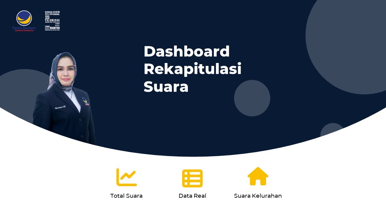 LIVE QUICK COUNT DPRD KOTA CILEGON DAPIL 4 YouTube