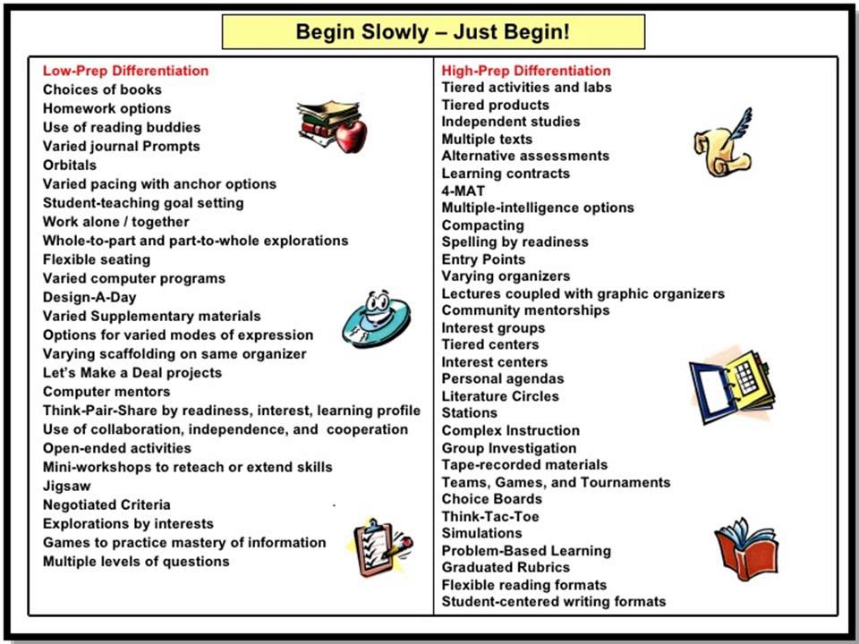 Differentiating Learning Processes and Products 6 38
